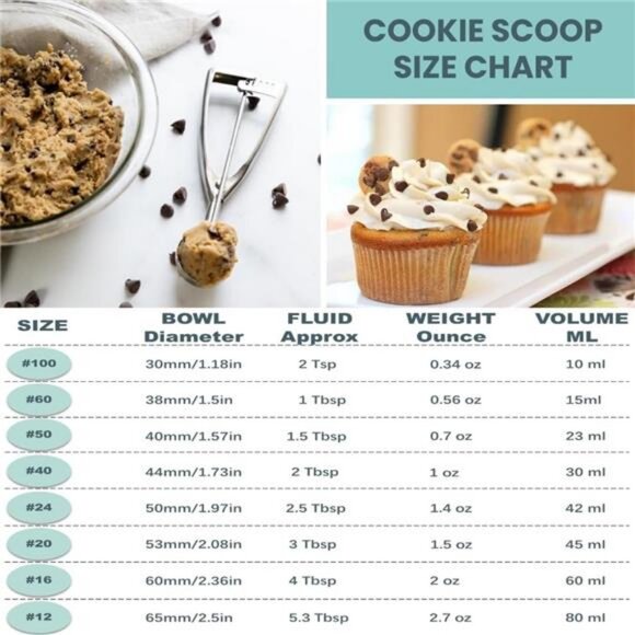 Cookie Scoop, Ice Cream Scoop,18/8 Stainless Steel - Picture 7 of 8